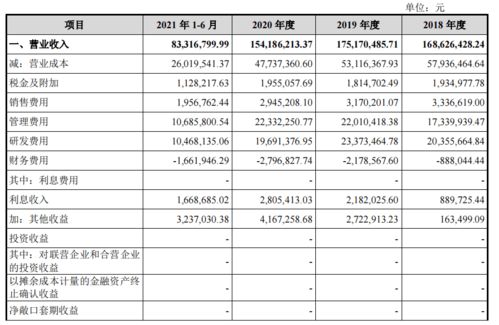鸥玛软件上市首日涨166 ,2020年度营收1.54亿元,净利润6047.54万元